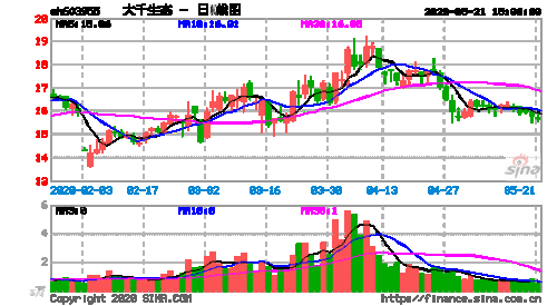 000776千股千评-000776千股千评(多日)