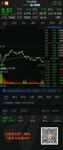 tcl股票和讯网-tcl股票最近消息