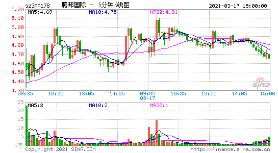 300178腾邦国际-300178腾邦国际目标价