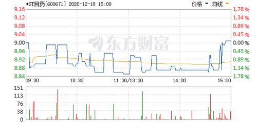 股票600671-合力股份股票600671