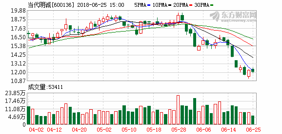 股票600136-股票600136如何