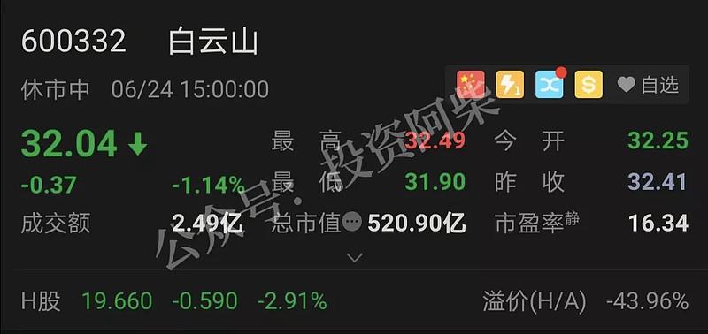 白云山a股-白 云 山股票