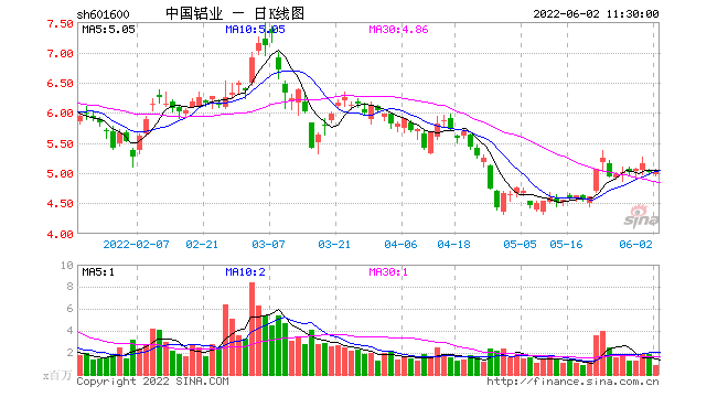 股票601600-中国吕业股票601600