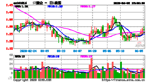 股票000816-股票000816怎么样