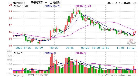 股票600308-华泰科技股票600308