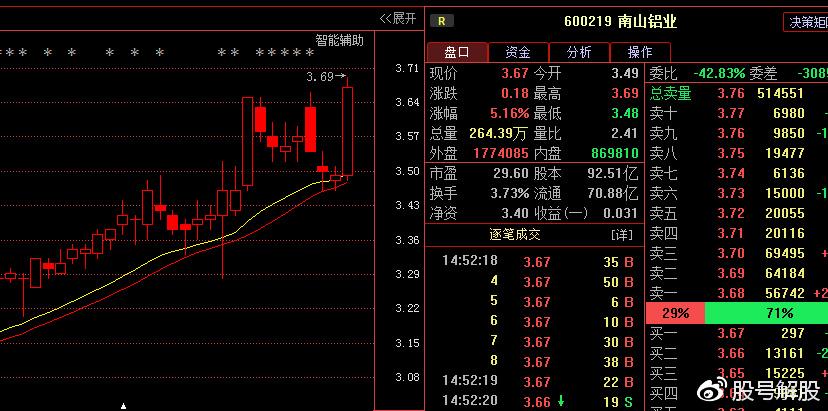 600219-600219南山铝业股吧