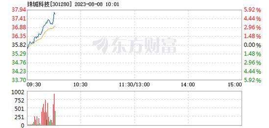 301280-301280股票股吧