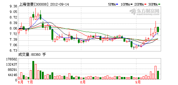 300008股票-300008股票行情