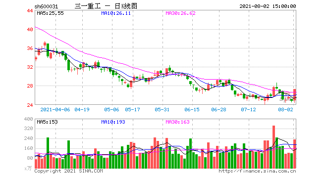 三一重工股票价格-三一重工股票价格多少