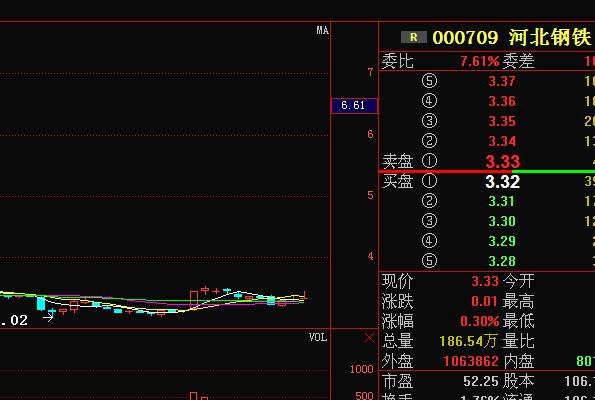 000709河北钢铁-000709河北钢铁股票