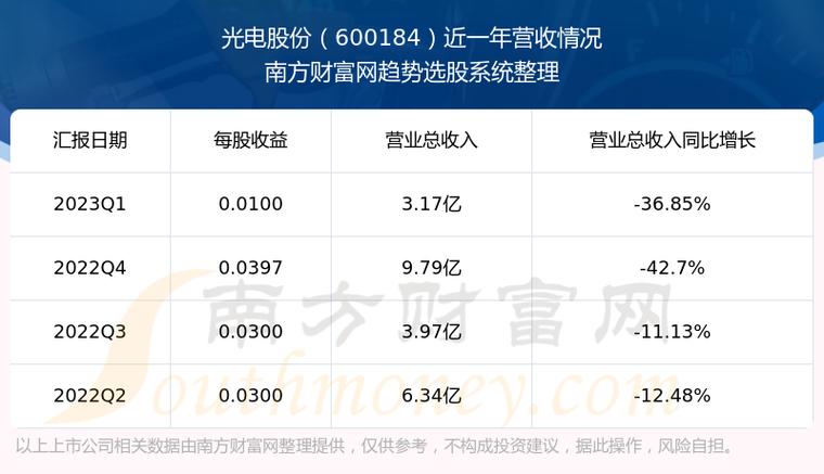 600184光电股份-600184光电股份股吧