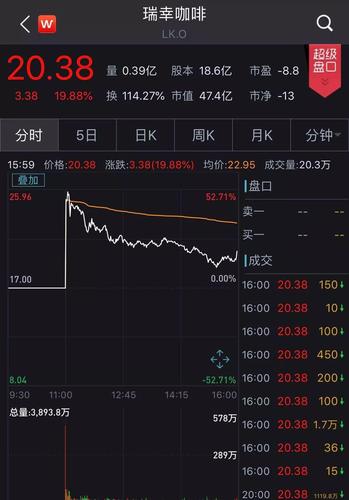 中文在线4月18日快速上涨-中文在线哪年上市