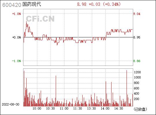 股票600420-股票600420的行情