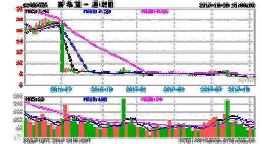 仟源制药股票-仟源制药股票股吧