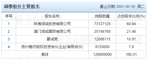 605133-605133嵘泰股份股吧