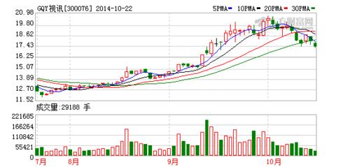300076股票-300076股票行情