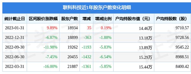 001207-001207联科科技股吧