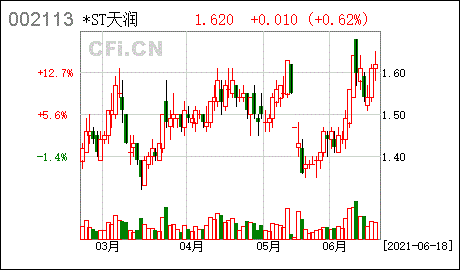 st天润-st天润重组最新消息