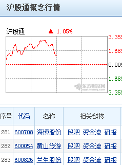 600826股票-600826股票行情