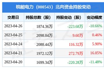 000543皖能电力-000543皖能电力股吧