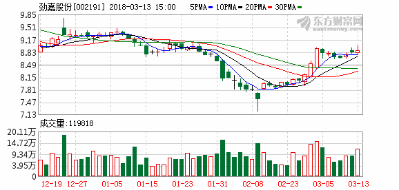 300105股票-300105股票价格