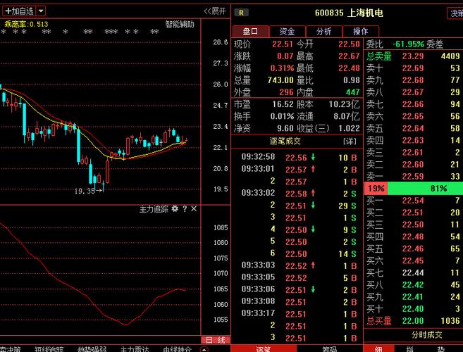 600835上海机电-600835上海机电股票