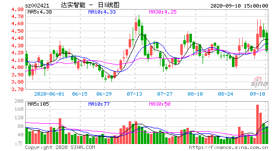 002421股票-002421股票行情