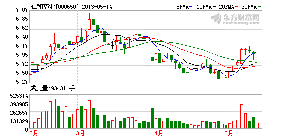 股票000650-股票000650今天行情