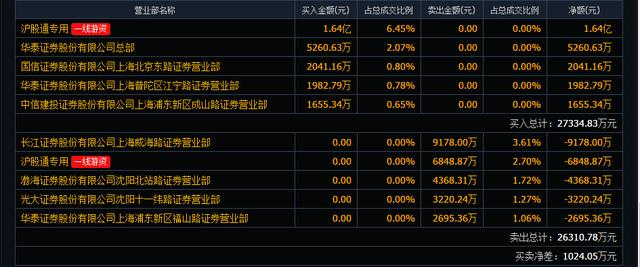 600641万业企业-