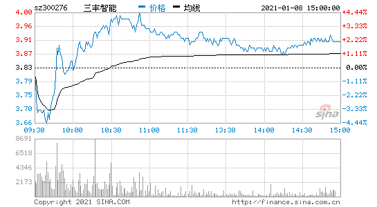 股票300276-股票300276走势图