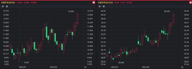 长城汽车股票-长城汽车股票行情