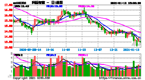 002380股票-002380股票行情查询