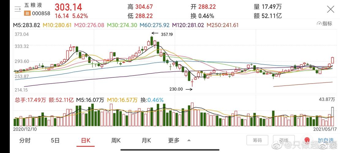 股票000858-股票000858今天行情