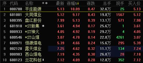 平庄能源股票-平庄能源股票行情