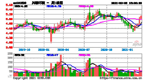 000598股票-000598股票行情