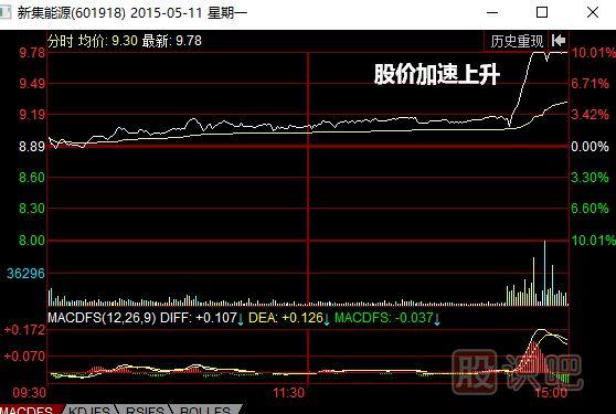 600898股票-600887股票