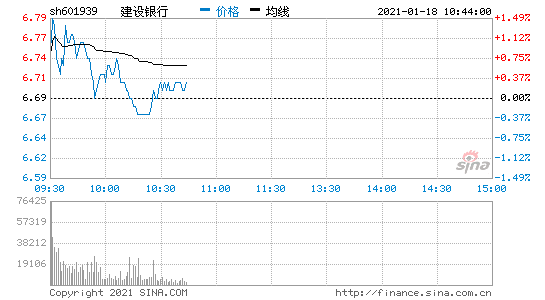 601939股票-601939股票走势行情