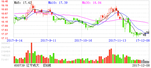 股票600739-股票600739今日价