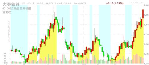 股票601006-股票601006走势图