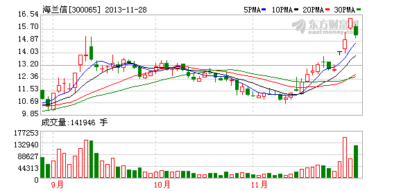 300065股票-300065股票行情