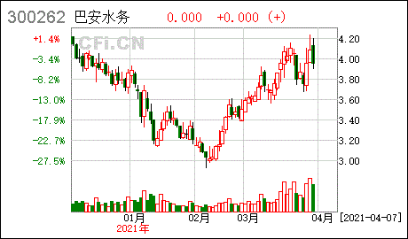 巴安水务300262-巴安水务300262最新消息