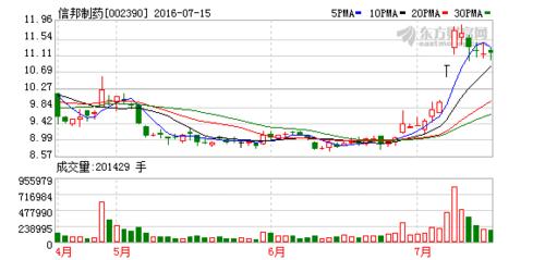 股票002390-股票002390走势