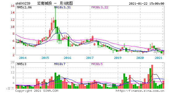 600239股票-600239股票行情东方财富网