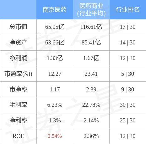 南京医药重组-南京医药重组最新消息