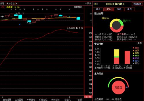 股票000830-股票000830行情