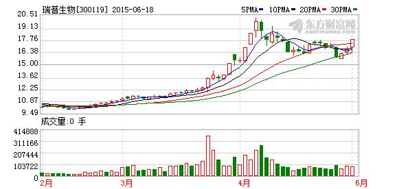 300119股票-300119股票行情