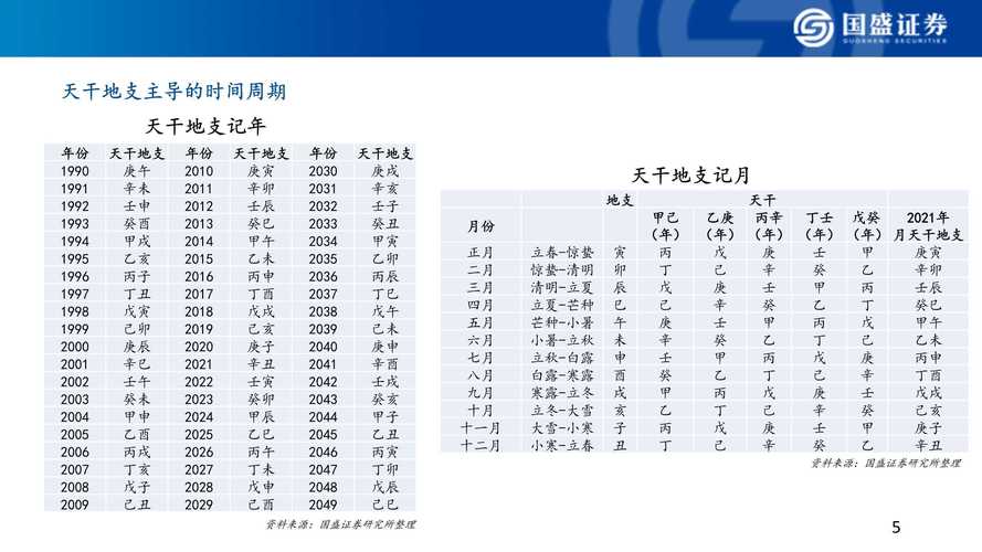 预测股票-天干地支预测股票