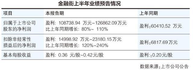 金融街股份-金融街股份股票