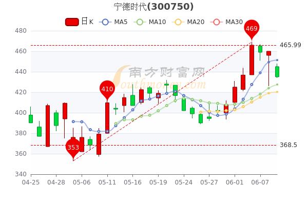 宁德股票-宁德股票价格今日行情