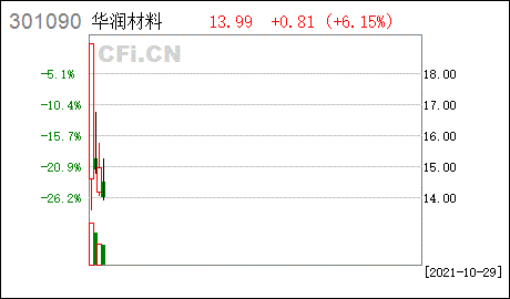 301090-301090华润材料股吧